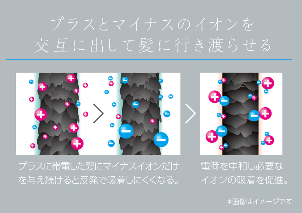 イオンをしっかりと行き渡らせる