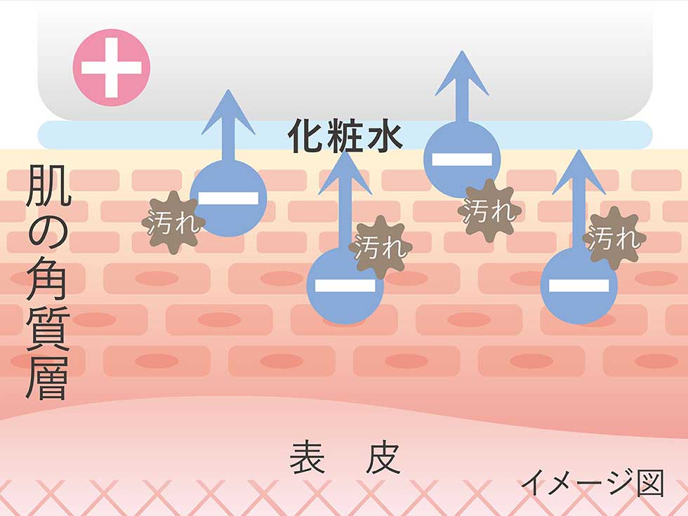 エナージュ 超音波美顔器 KBE-1130 毛穴汚れクレンジング