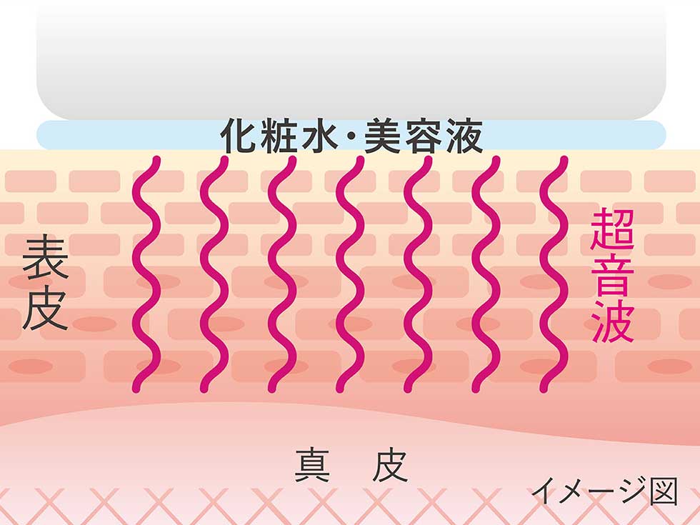 エナージュ 超音波美顔器 KBE-1130 美容液や化粧水を塗って肌をすべらせるだけ