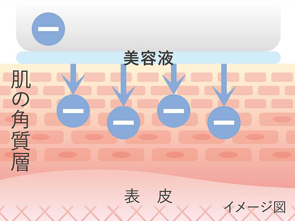 エナージュ 超音波美顔器 KBE-1130 角質層まで浸透する保湿ケア