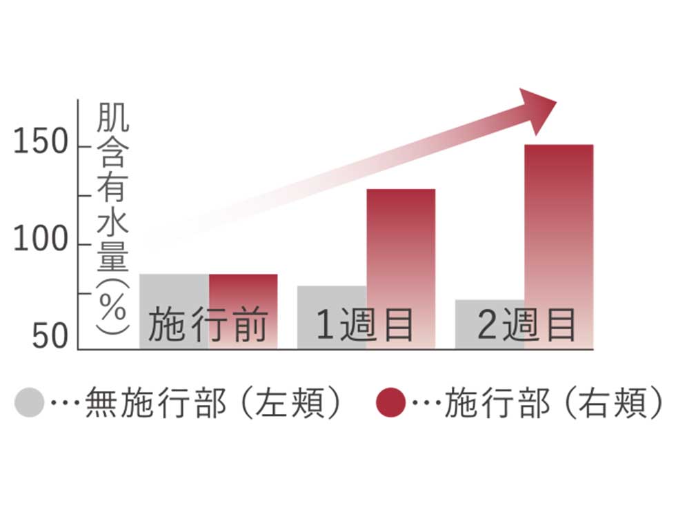 エナージュ 超音波美顔器 KBE-1130 保湿力アップ