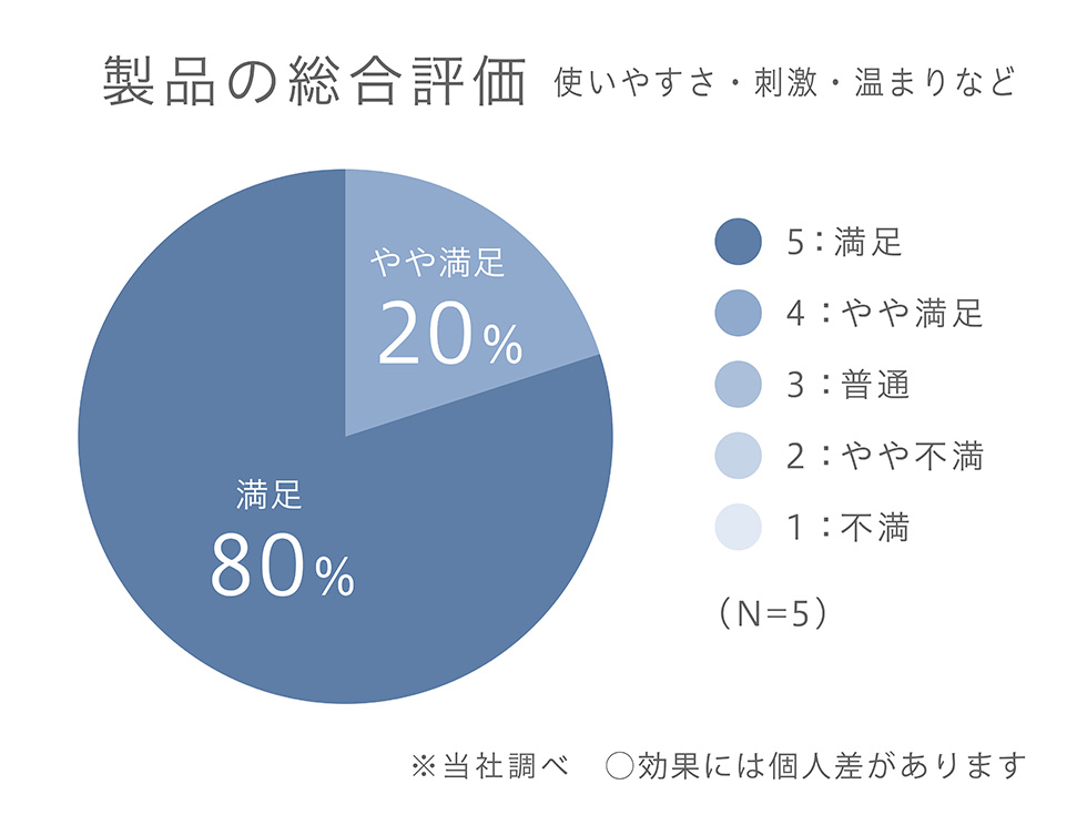 エナージュ　リフト美顔器RF　目元ケア　KBE-1140　