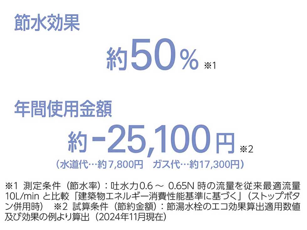 ウルトラファインバブル 節約節水