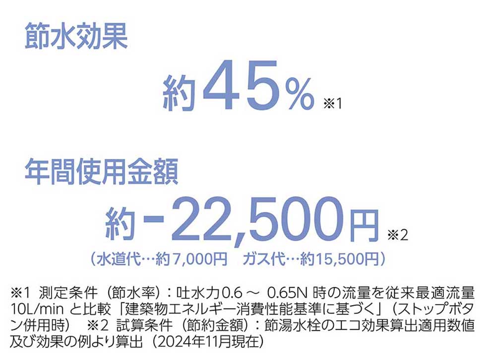 ウルトラファインバブル 節約節水