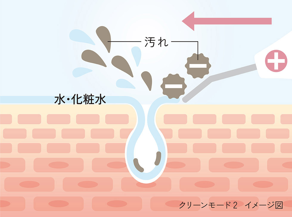 エナージュ ENAGE エステ 超音波ピーリング 化粧水や水を塗って肌をすべさせるだけ