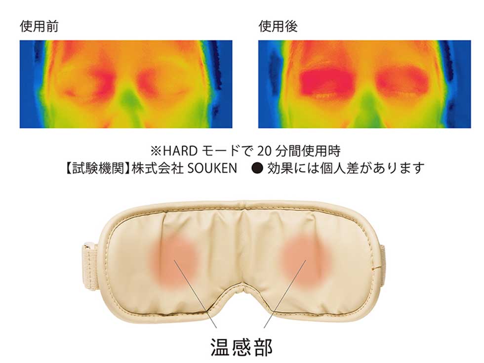 目もとじんわり温まる