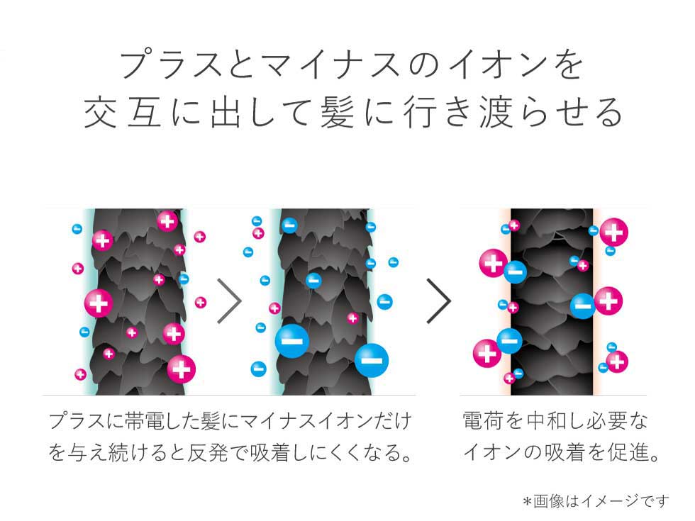 髪をいたわる機能『イオンバランス』