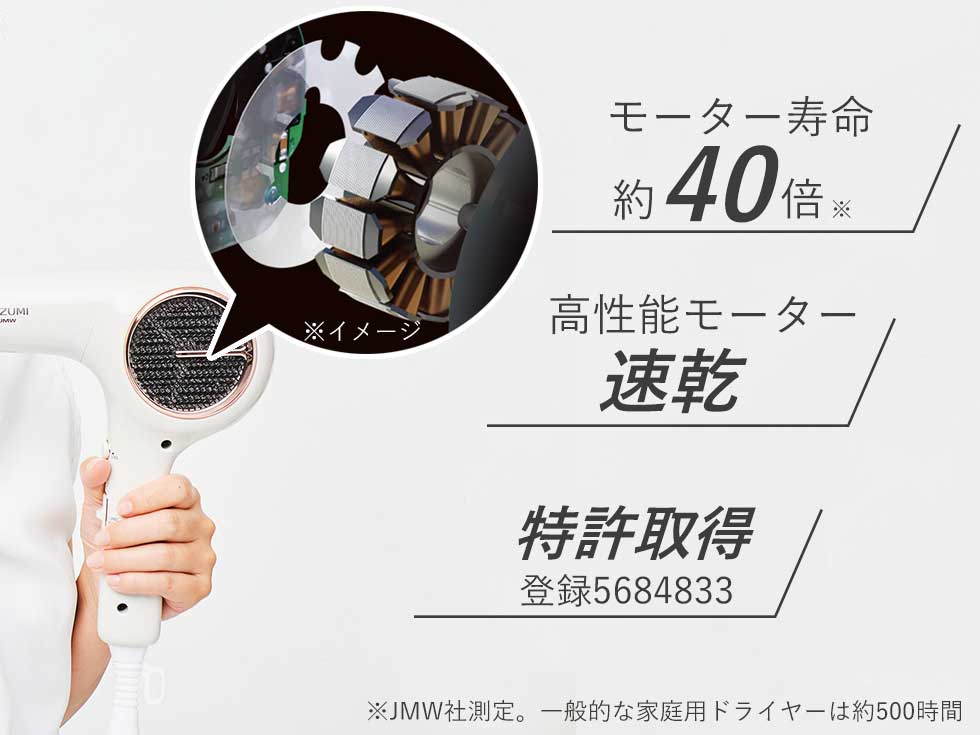 約40倍*長持ち。BLDCモーターのメリット