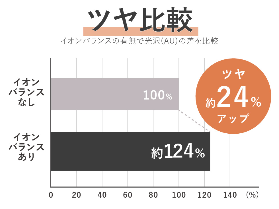 サロンセンス イオンバランスドライヤー KHD-9560 「ツヤ」アップ 