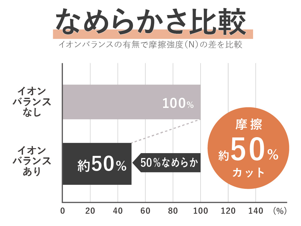 サロンセンス イオンバランスドライヤー KHD-9560 「なめらか」な美髪に