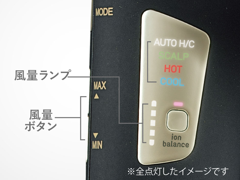 ５段階の風量コントロール
