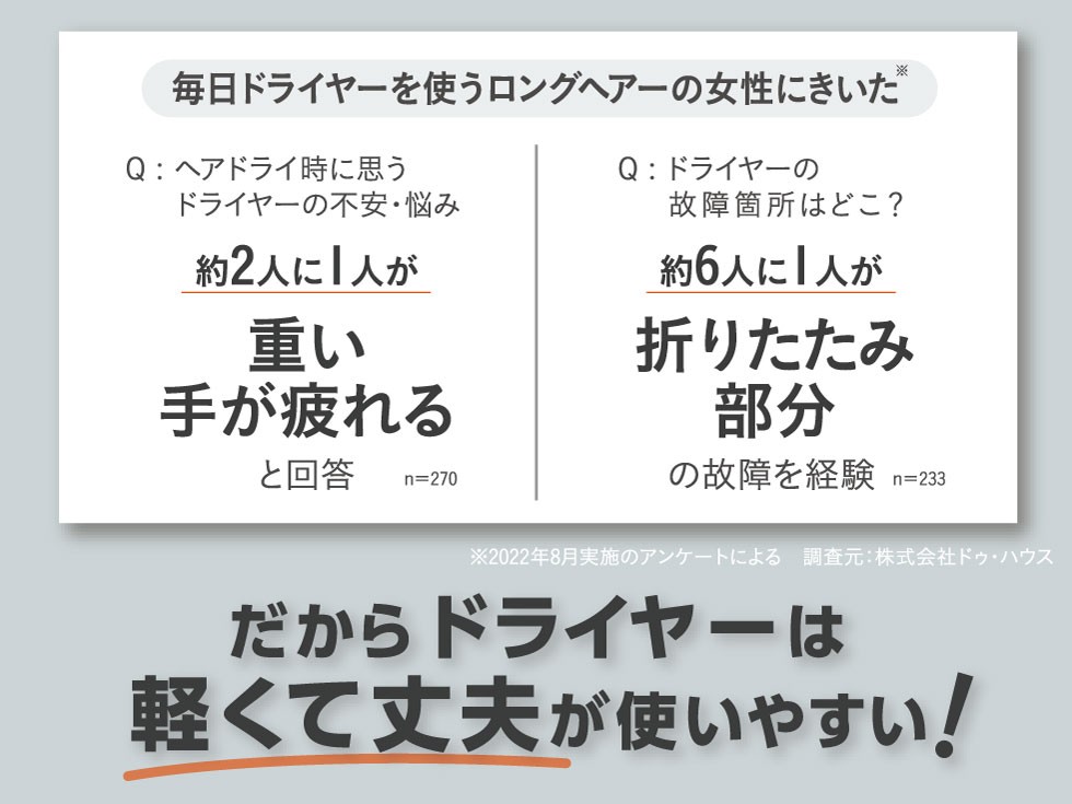 軽ジョーブアンケート