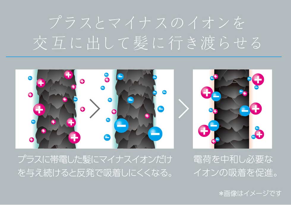 サロンセンス イオンバランスドライヤー KHD9950 キューティクル