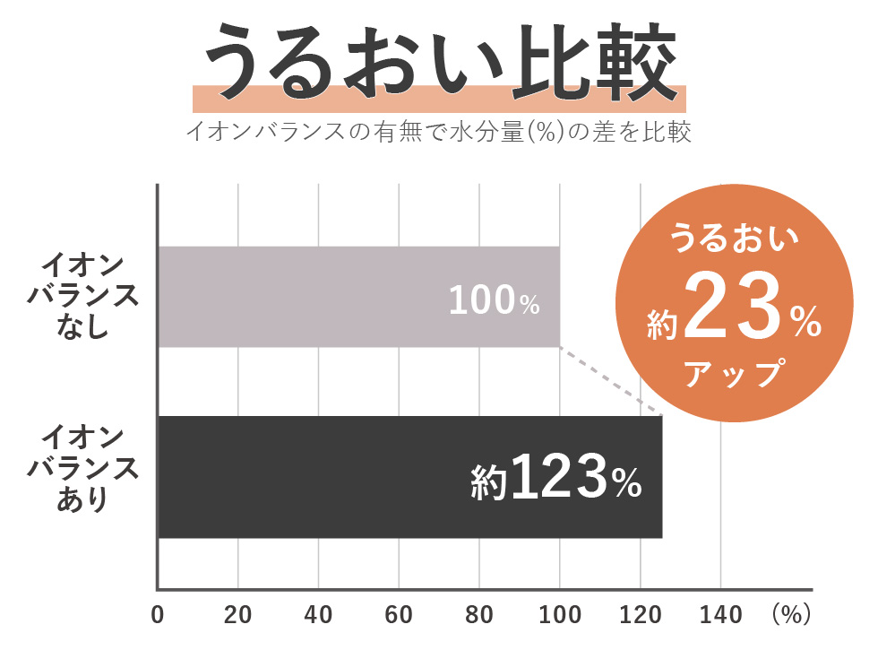サロンセンス イオンバランスドライヤー KHD-9970 「うるおい」アップ