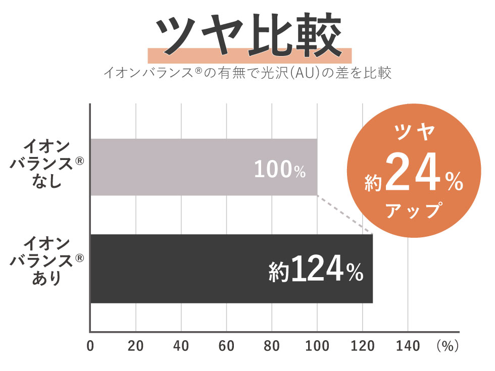 サロンセンス イオンバランスドライヤー KHD-9971 「ツヤ」アップ 