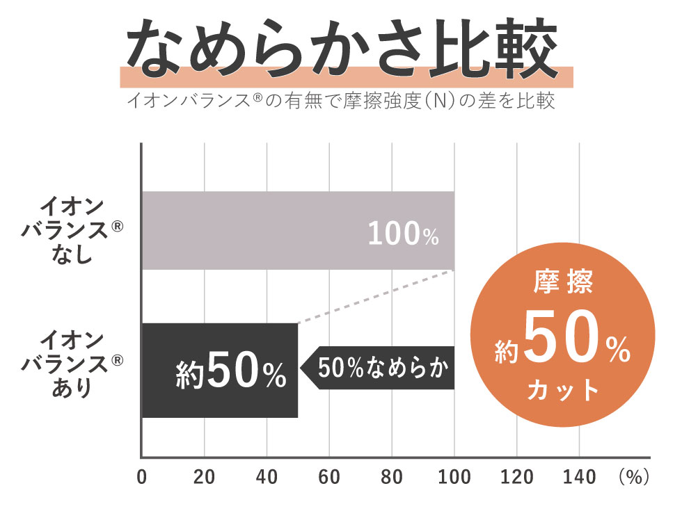 サロンセンス イオンバランスドライヤー KHD-9971 「なめらか」な美髪に