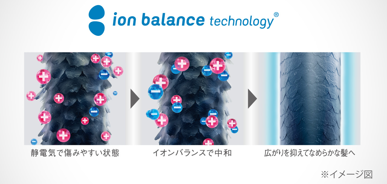 サロンセンス ハイスピードイオンバランスドライヤー KHD-B500 静電気を中和し、なめらかな髪へ導く