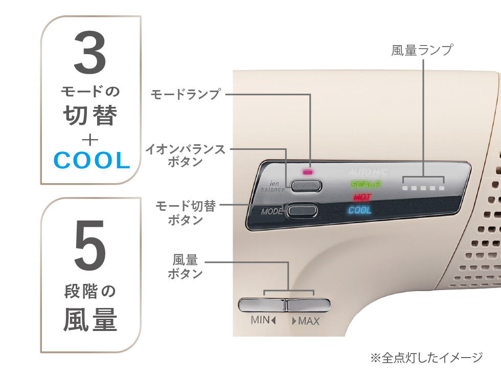サロンセンス ハイスピードイオンバランスドライヤー KHD-B500 5段階の風量コントロール 