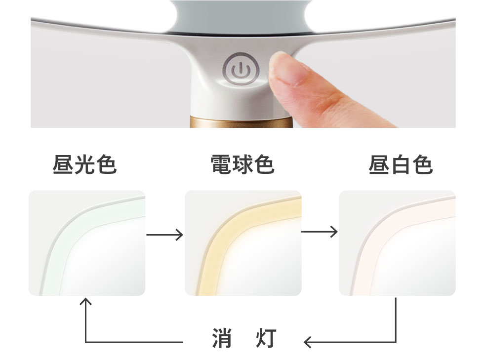 シーンに合わせて選べる調色機能