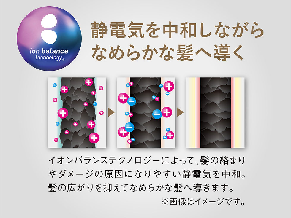 ツヤアップグラフ