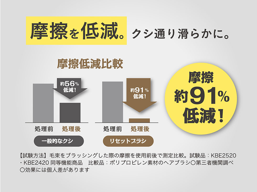 摩擦低減グラフ