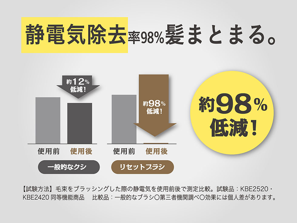 静電気抑制グラフ
