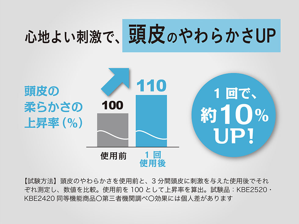 頭皮のやわらかさグラフ