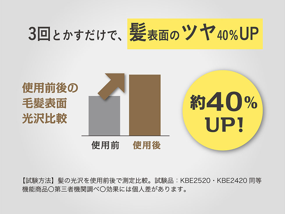 ツヤアップグラフ