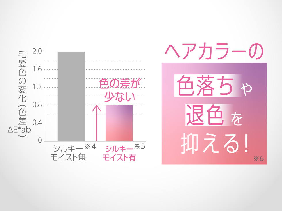 サロンセンス KHS-8440コードレスヘアアイロン カラー退色のエビデンス