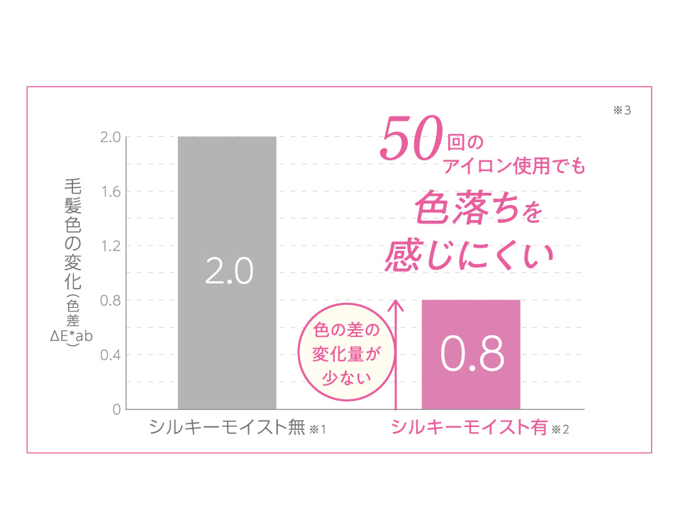 サロンセンス300 ストレートアイロン KHS-8740 色落ちしにくいエビデンス