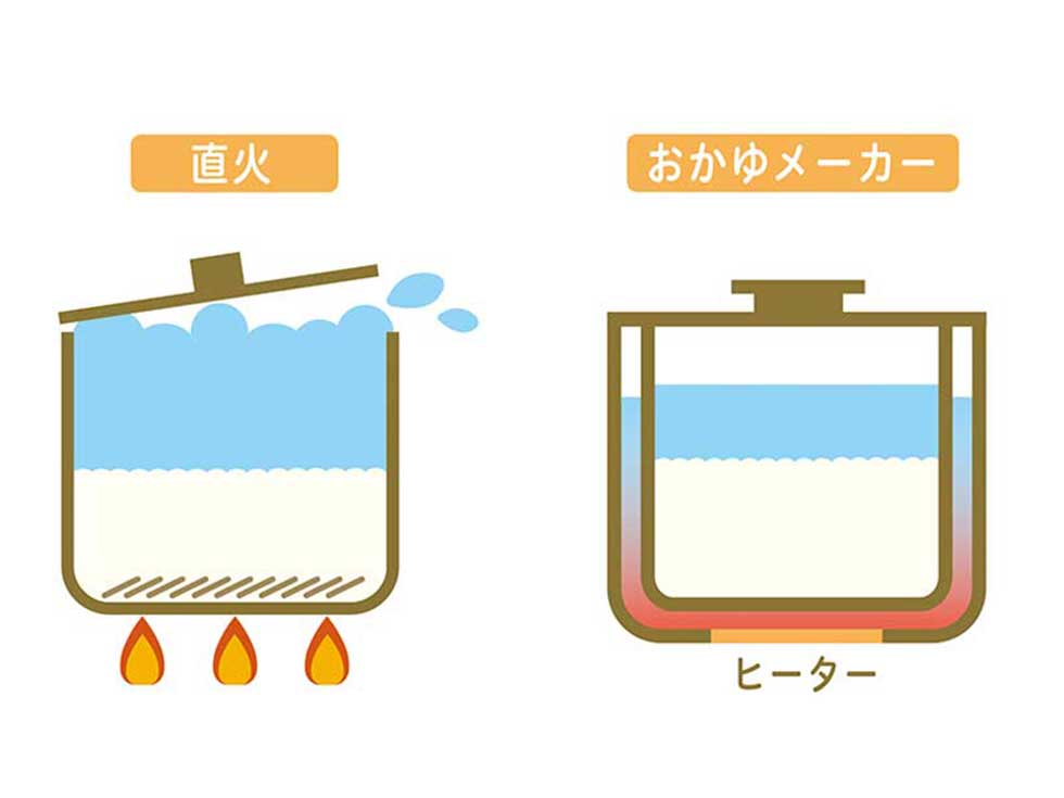 焦げ付かないので洗い物がらく