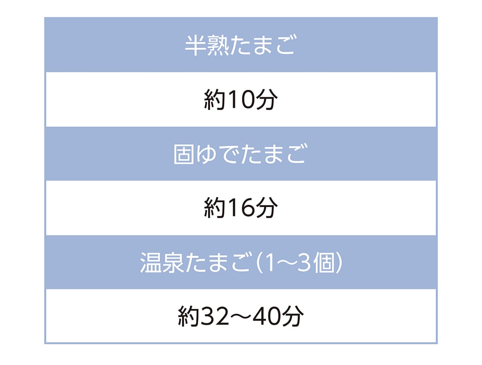 エッグスチーマー 調理時間の目安