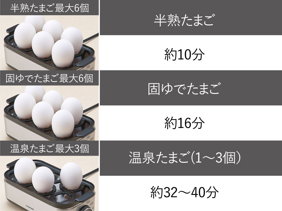 エッグスチーマー 調理時間の目安