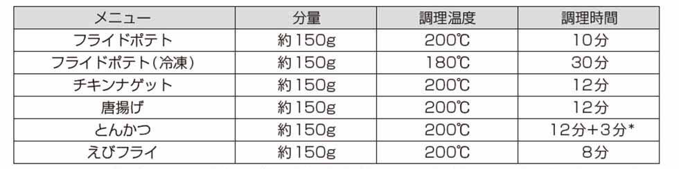 KNF0700 ノンフライクッカー 調理時間
