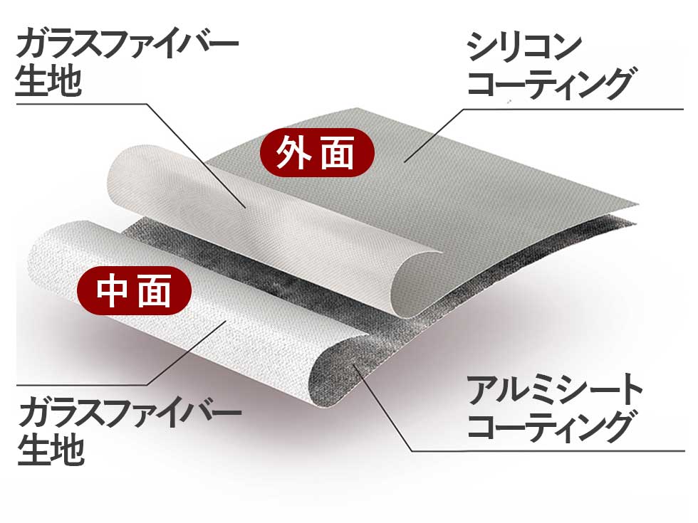 KSB-2301 バッテリー発火によるリスクを軽減するバッテリーケース