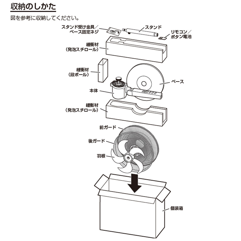 扇風機 収納方法