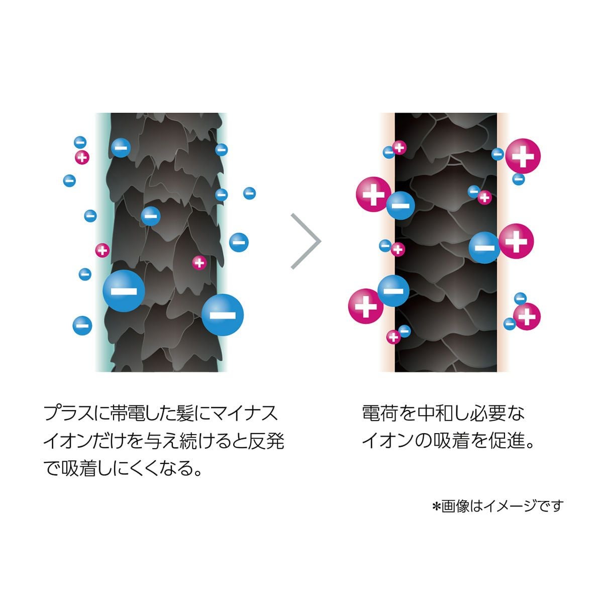 アウトレット】サロンセンス300イオンバランスドライヤーKHD-9940