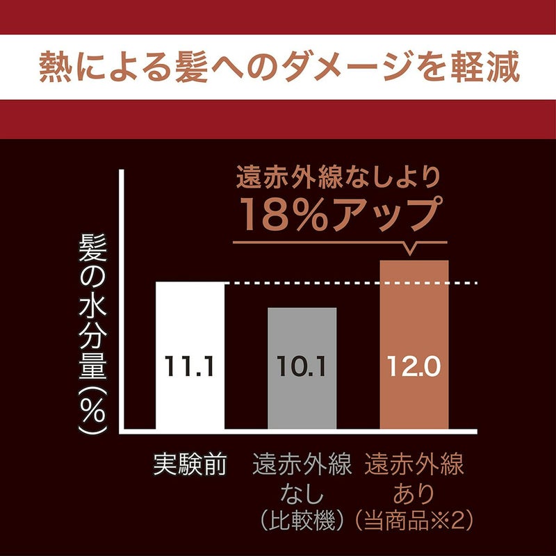 VSD-1260　ダメージ軽減