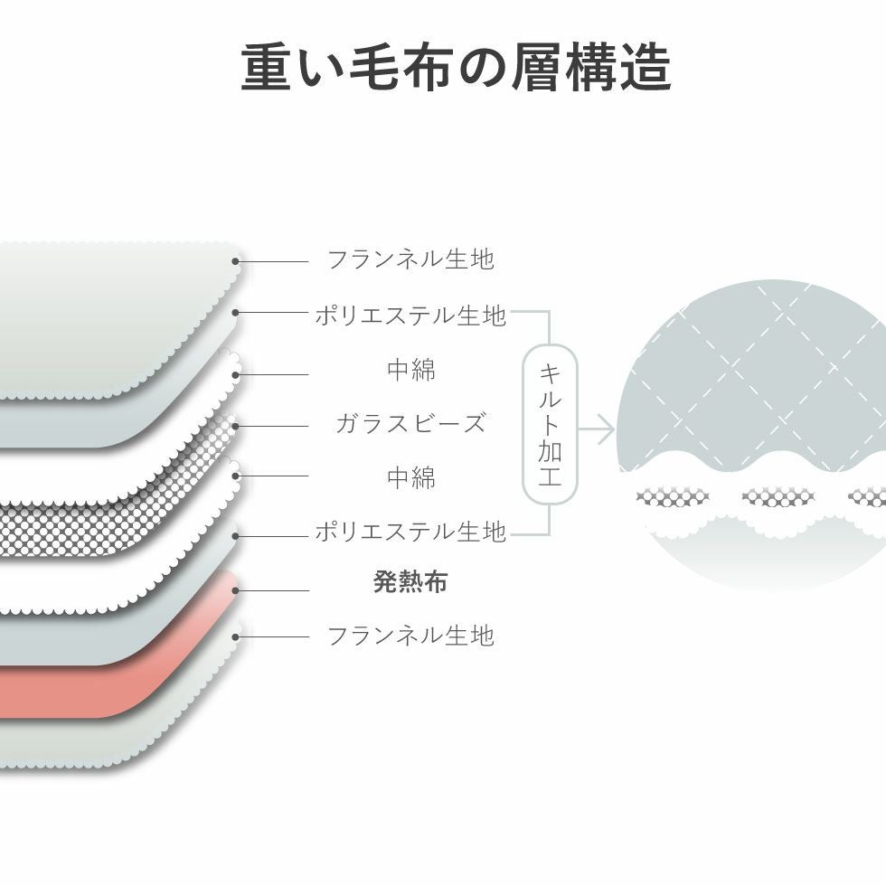K（K様以外の方はご購入をお控えください アウトレット】電気毛布(掛け敷き)重い毛布188×130cmKDK-75214