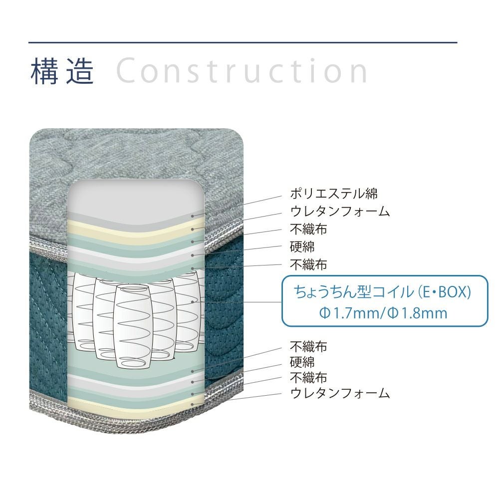 Unixs ユニクス並列ポケットコイルマットレス（ベーシックタイプ）KAS