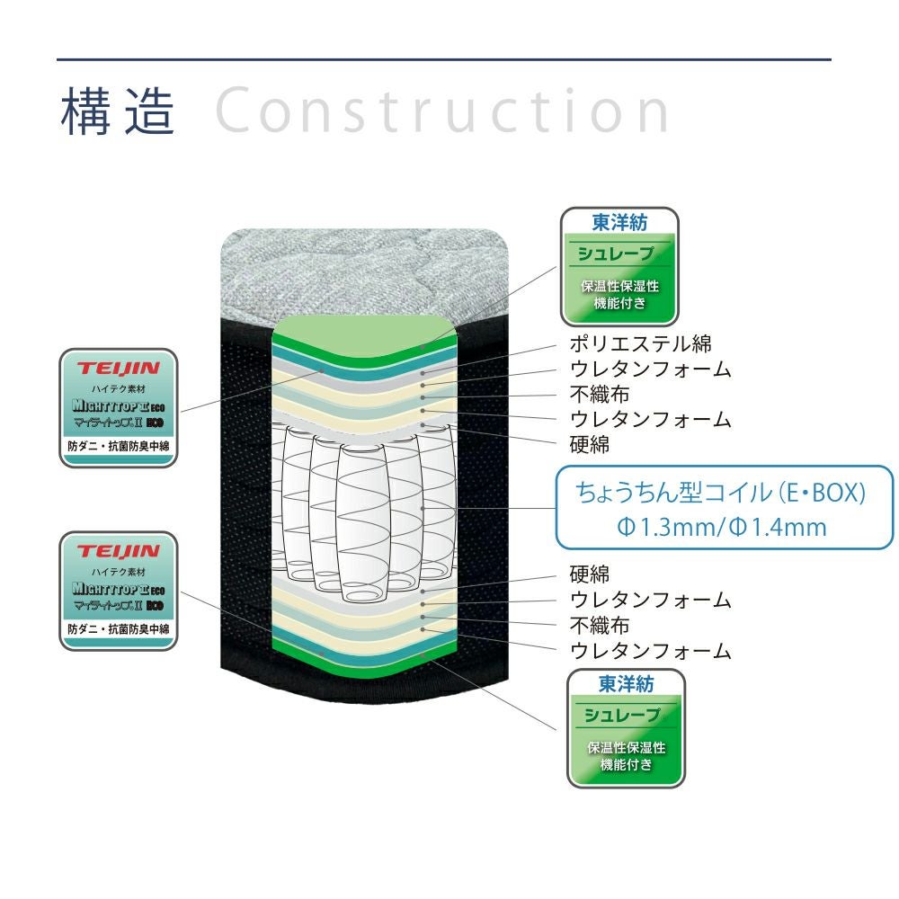 Unixs ユニクス並列ポケットコイルマットレス（体圧分散タイプ）KAS