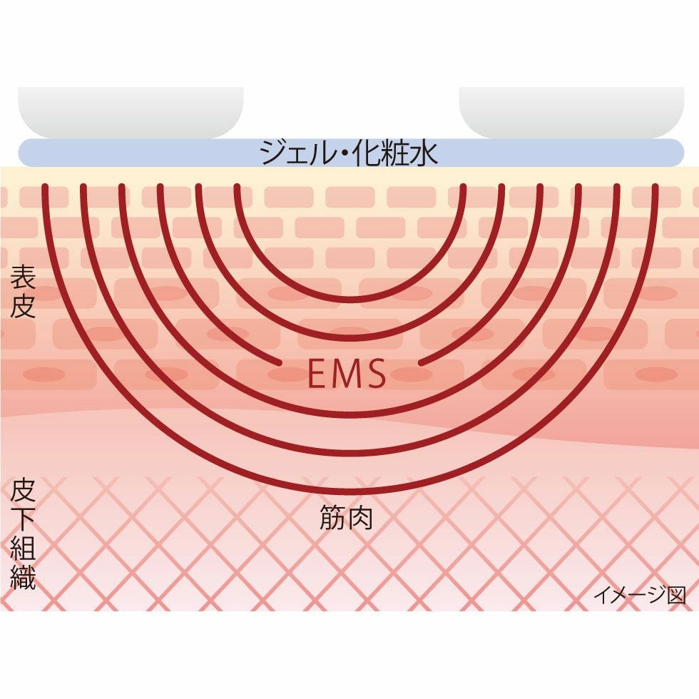 【未使用 2025/10/12購入 保証書付】コイズミ リフト美顔器 エナージュ 楽天市場】エナージュ リフト美顔器ホット＆クール ホワイト KBE1810W