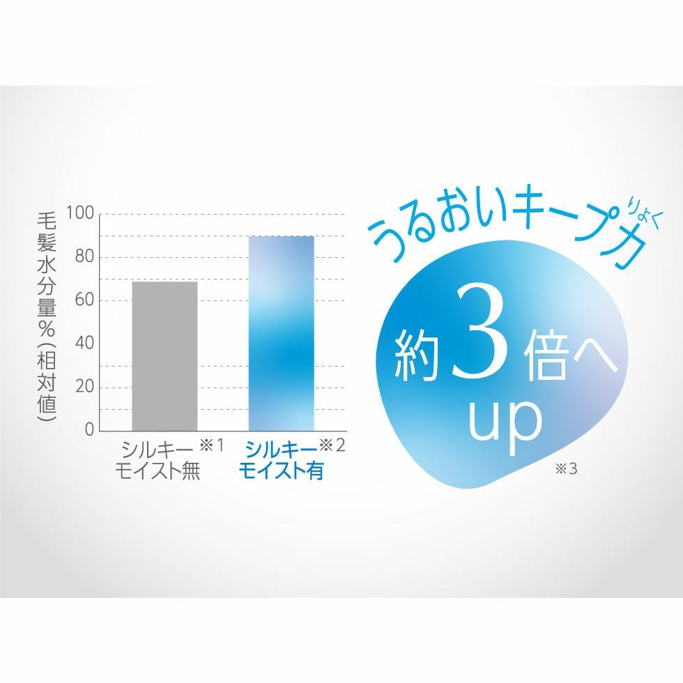 サロンセンスマイナスイオン2WAYアイロン30mmKHR-7540 | コイズミ
